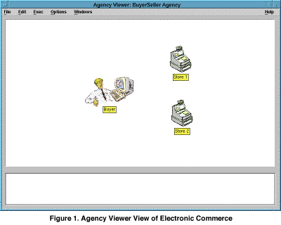 Agency Viewer View of Electronic Commerce Application
